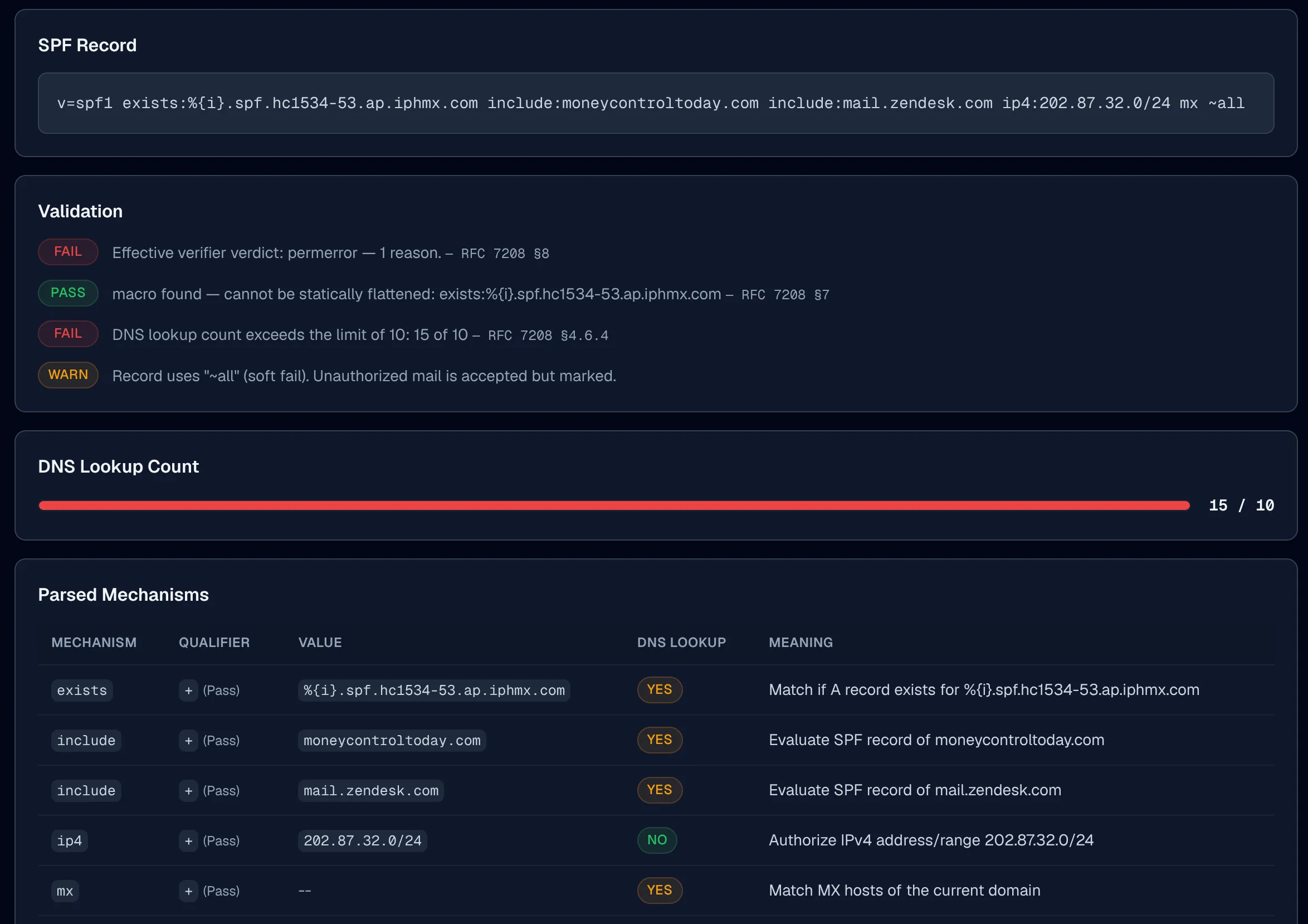 DMARCguard SPF checker showing a PermError result with 15 DNS lookups and error details highlighted